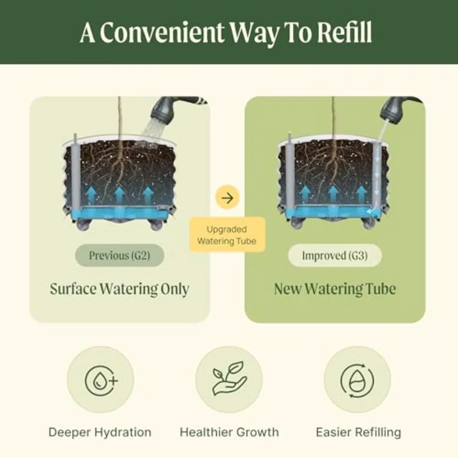 กระถางปลูกต้นไม้ทรงกลมแบบมีระบ - Self-Watering Planter บทวิจารณ์และราคา